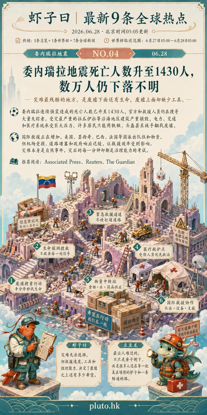 委内瑞拉地震死亡人数升至1430人; 灾害真正考验的不是震级，而是救援体系能不能跑赢时间.