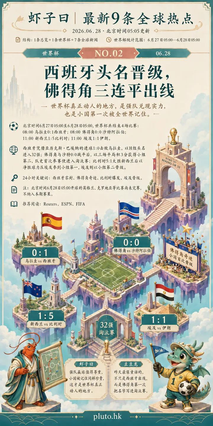西班牙头名晋级，佛得角三连平出线; 世界杯真正动人的地方，是强队兑现实力，也是小国第一次被全世界记住.